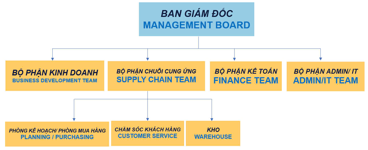 Ban Giam Doc VN EN